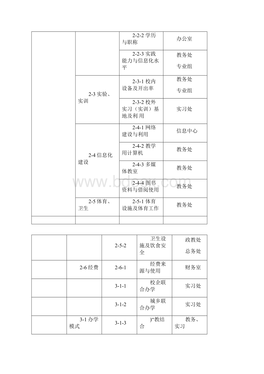 国家级重点中等职业学校评估指标体系Word格式.docx_第2页