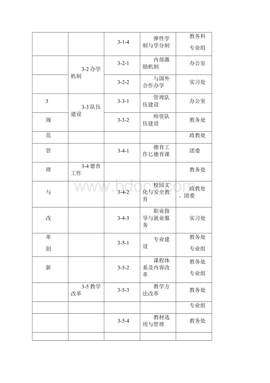 国家级重点中等职业学校评估指标体系Word格式.docx_第3页