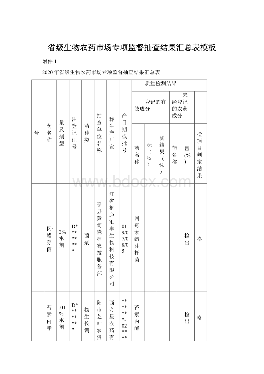 省级生物农药市场专项监督抽查结果汇总表模板.docx