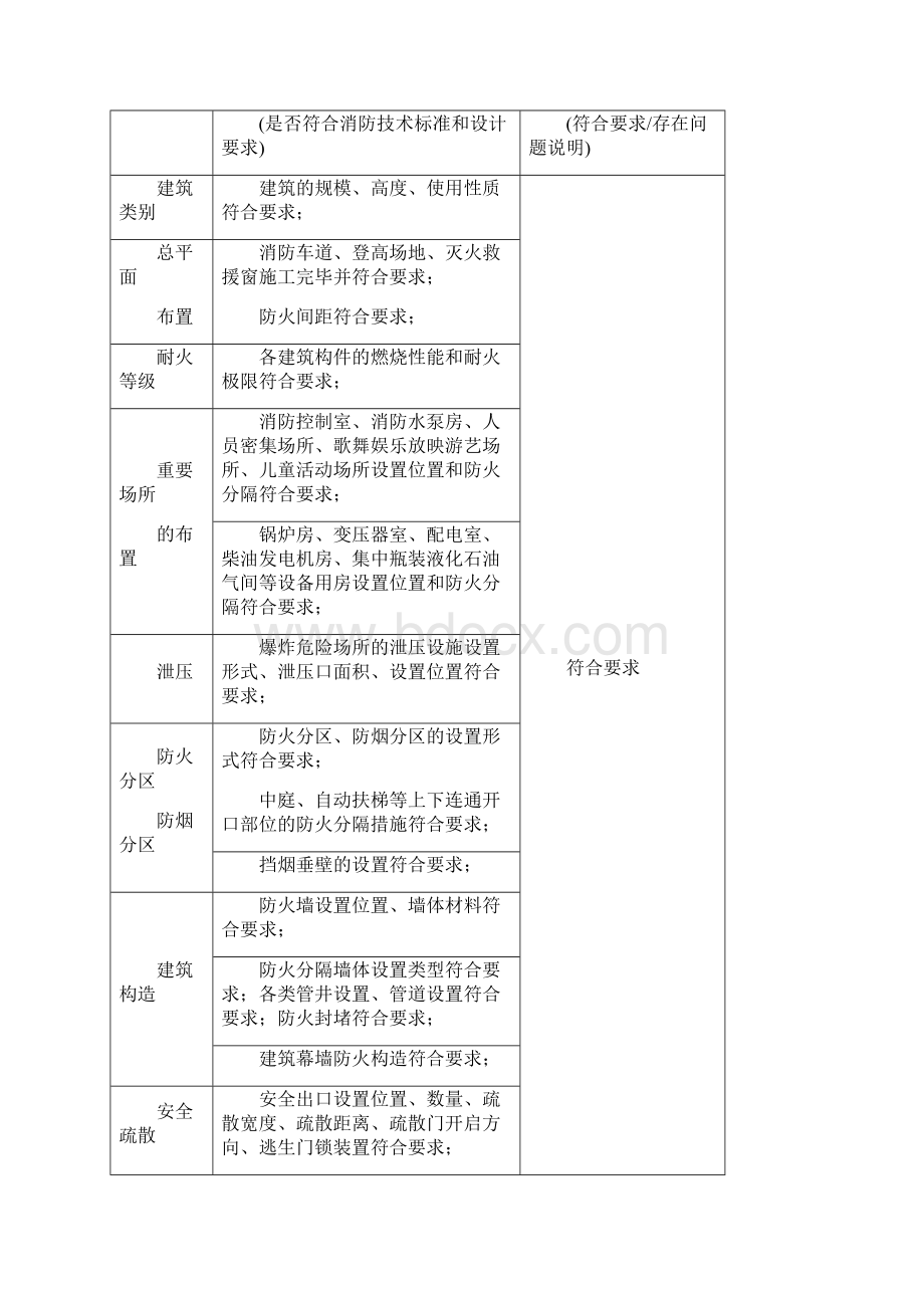 工程竣工验收报告记录消防模板Word文件下载.docx_第3页