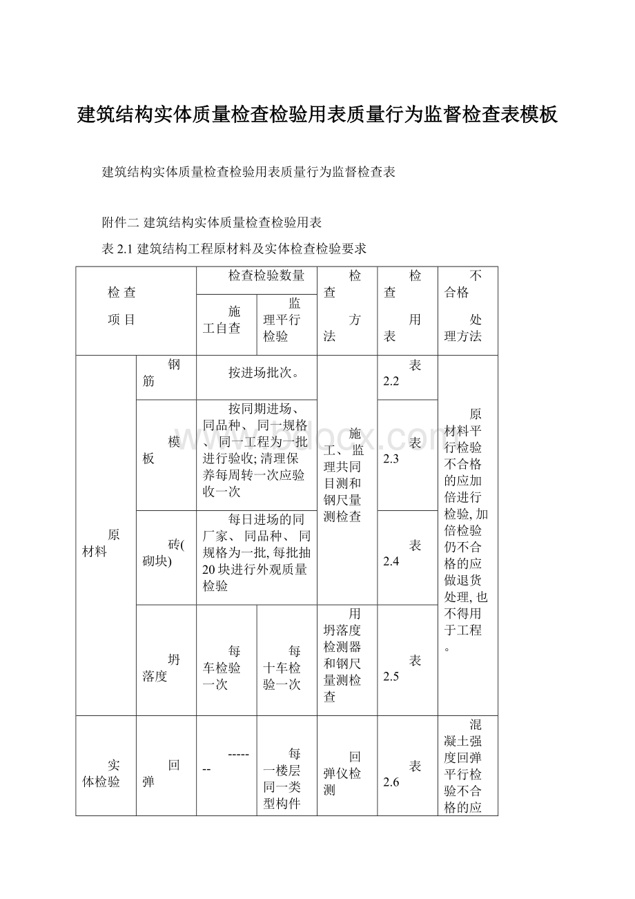 建筑结构实体质量检查检验用表质量行为监督检查表模板Word下载.docx_第1页