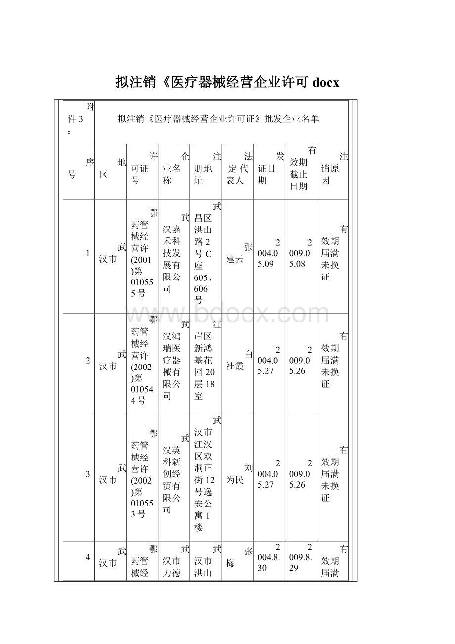 拟注销《医疗器械经营企业许可docxWord下载.docx_第1页