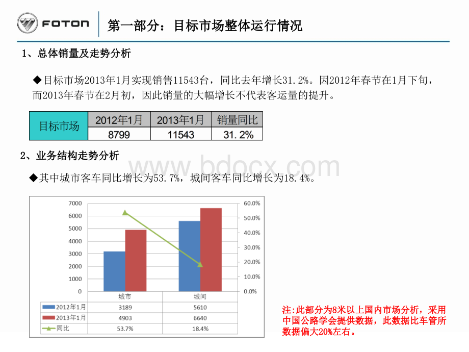 客车市场信息简报PPT推荐.ppt_第3页