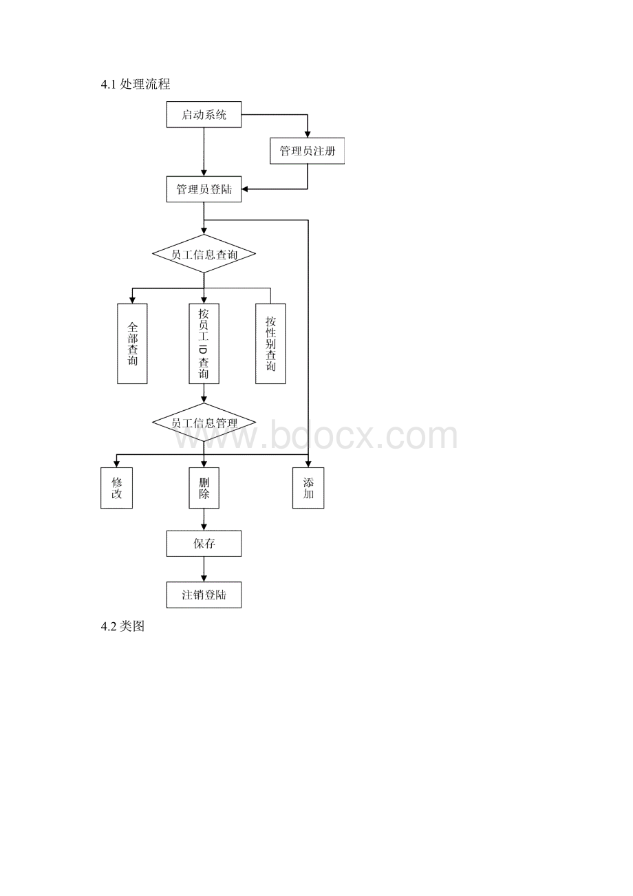 《员工信息管理系统》概要设计说明书资料Word格式文档下载.docx_第3页