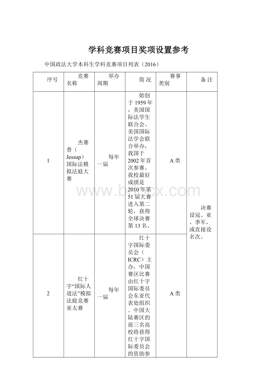 学科竞赛项目奖项设置参考.docx_第1页