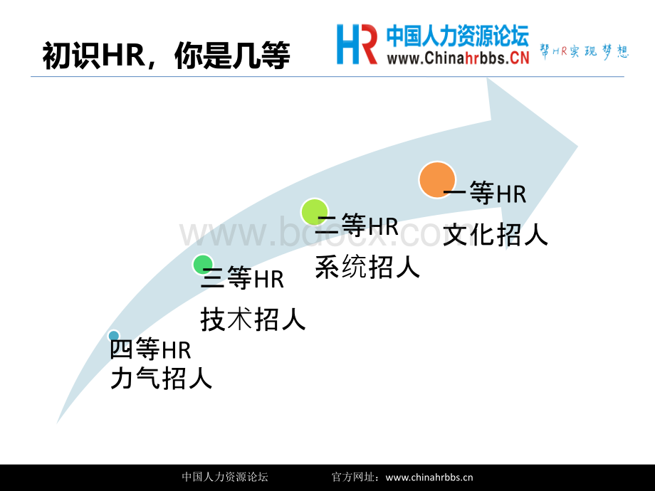 性格色彩测试在招聘中的应用.ppt_第3页