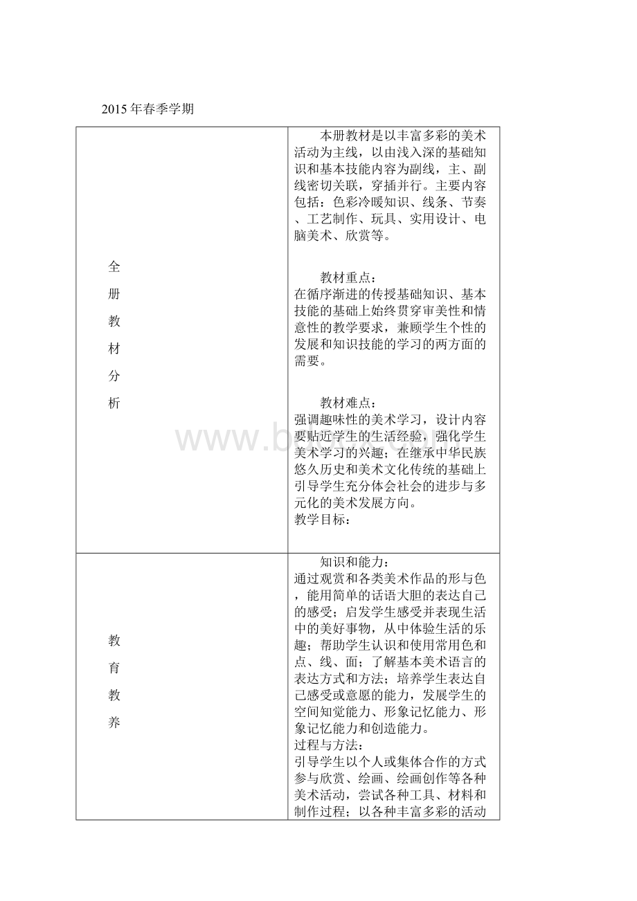 人教版四年级美术下册教案表格式Word文档下载推荐.docx_第2页