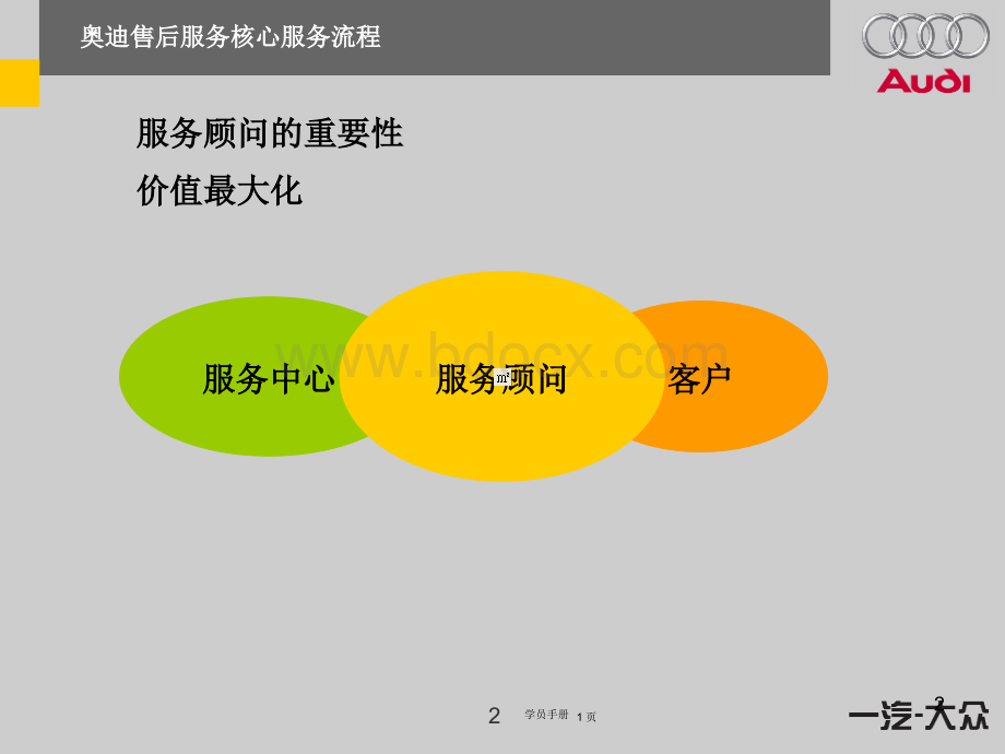 奥迪售后服务服务流程优质PPT.ppt_第3页