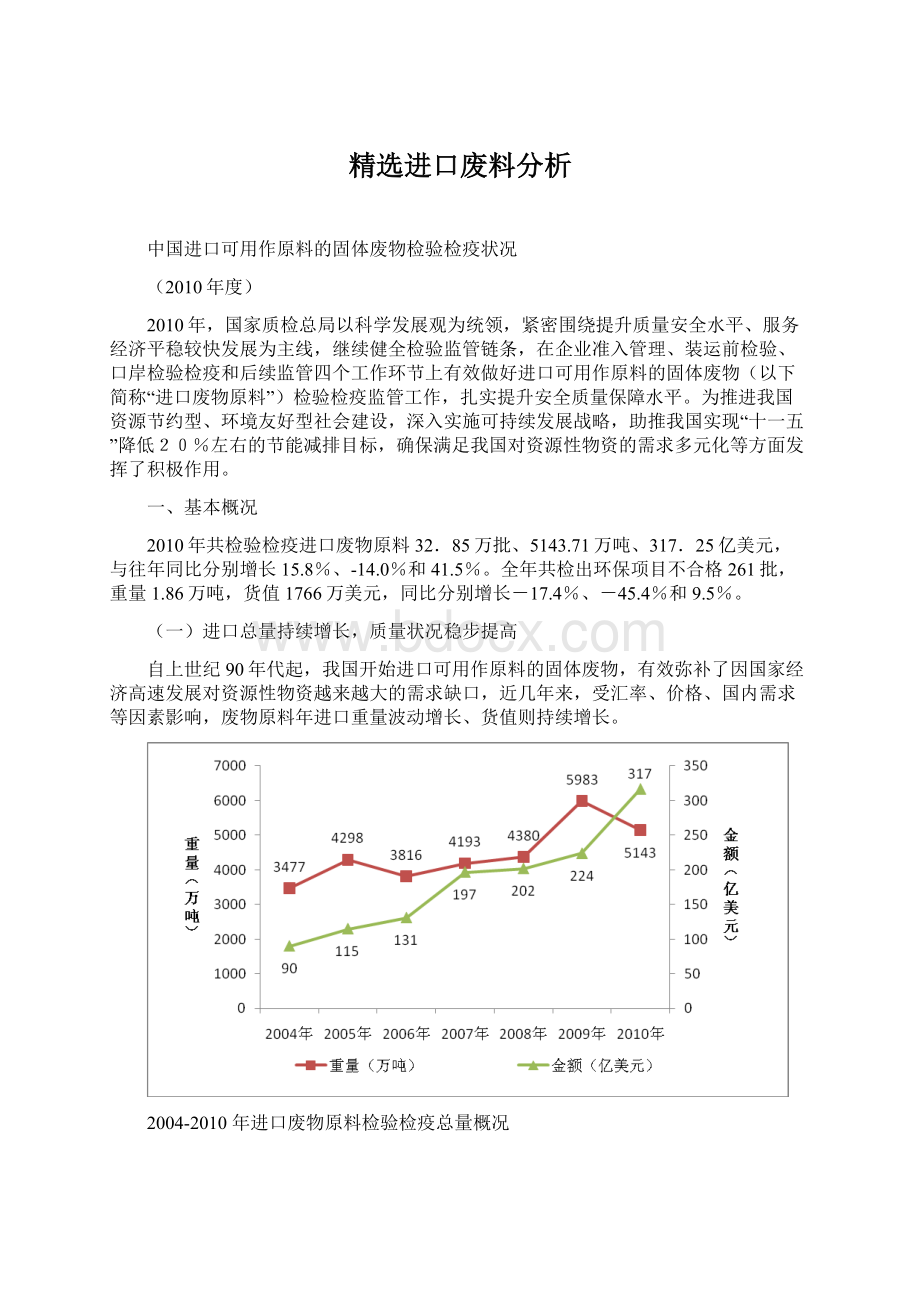 精选进口废料分析Word文档下载推荐.docx_第1页