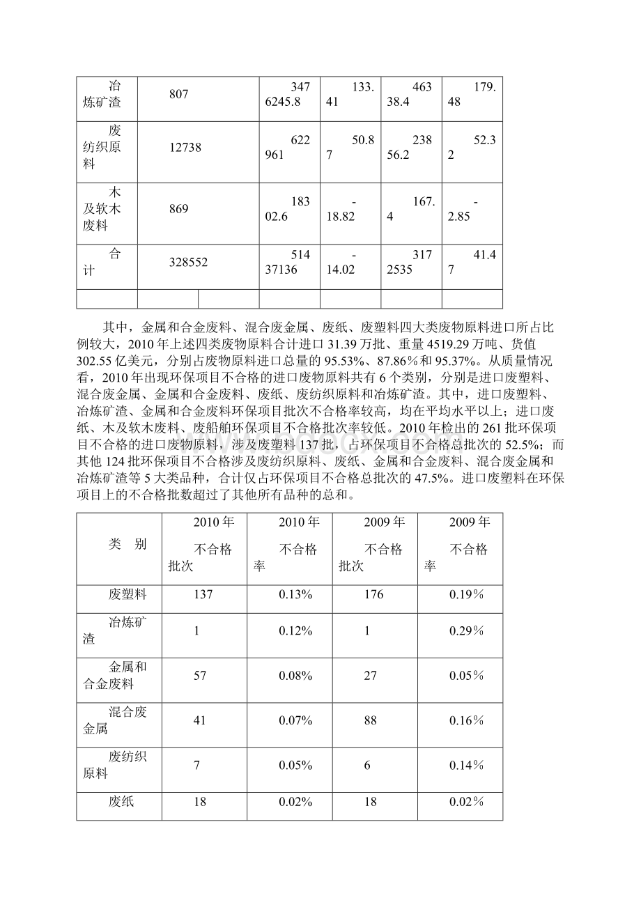 精选进口废料分析Word文档下载推荐.docx_第3页