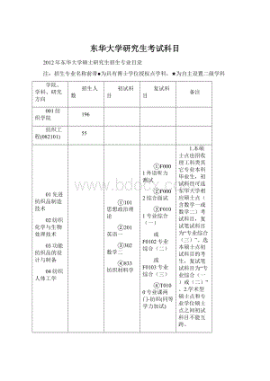 东华大学研究生考试科目.docx