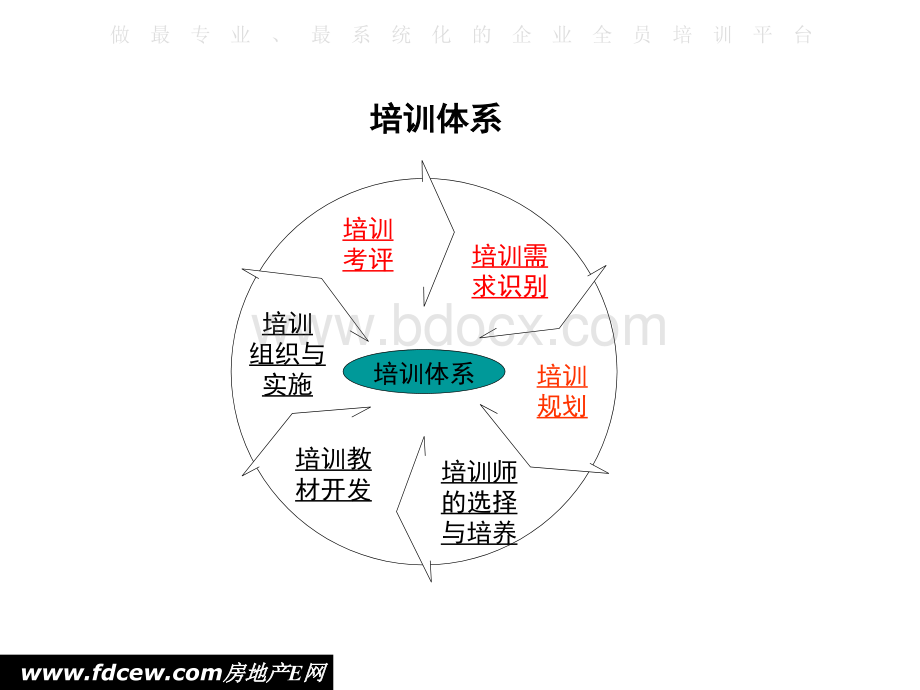 培训需求的识别方法优质PPT.ppt_第2页