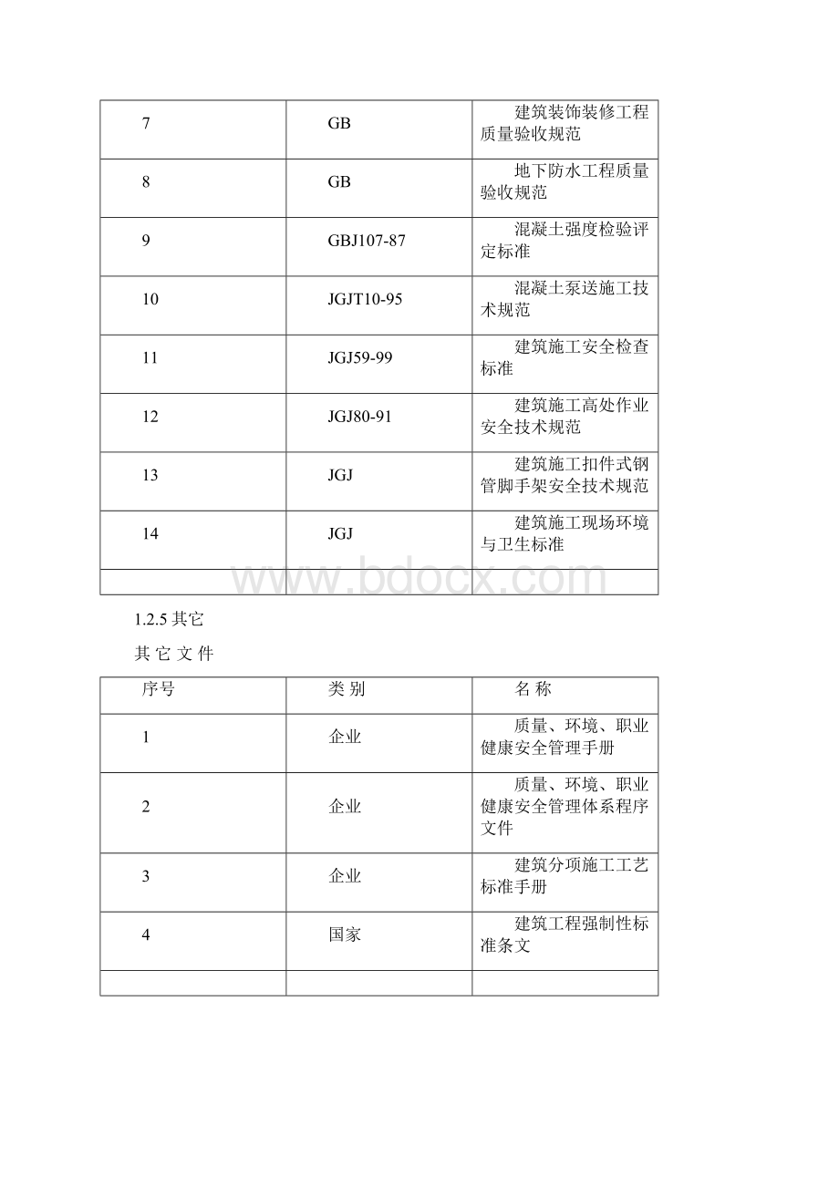 蓄水池施工组织设计方案Word下载.docx_第2页