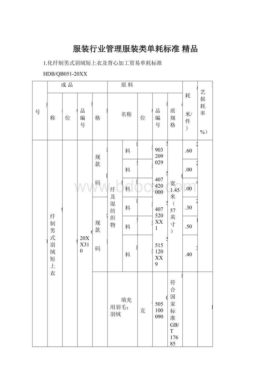 服装行业管理服装类单耗标准 精品Word格式文档下载.docx_第1页