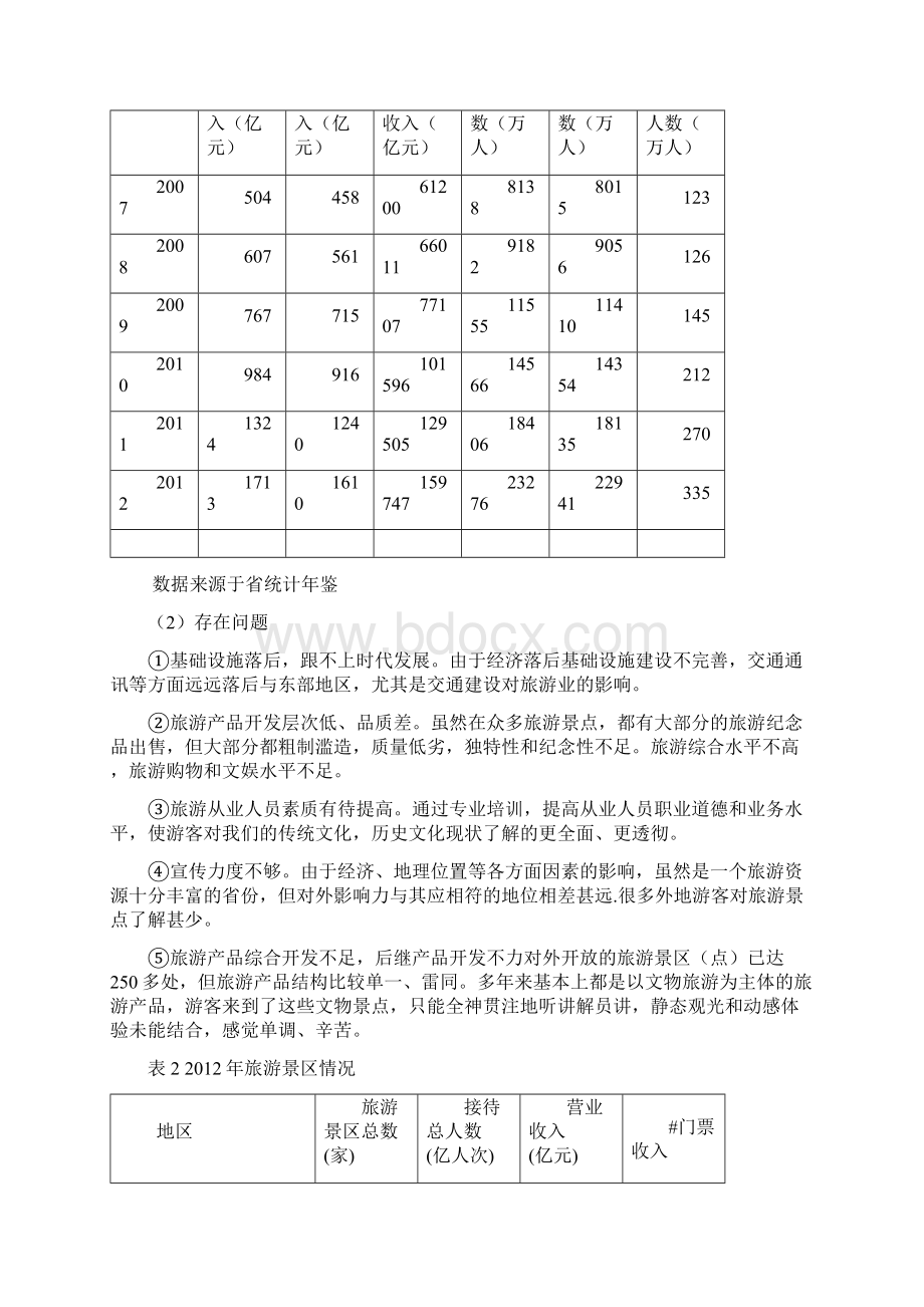 陕西省旅游业发展现状分析及对策研究报告Word下载.docx_第3页