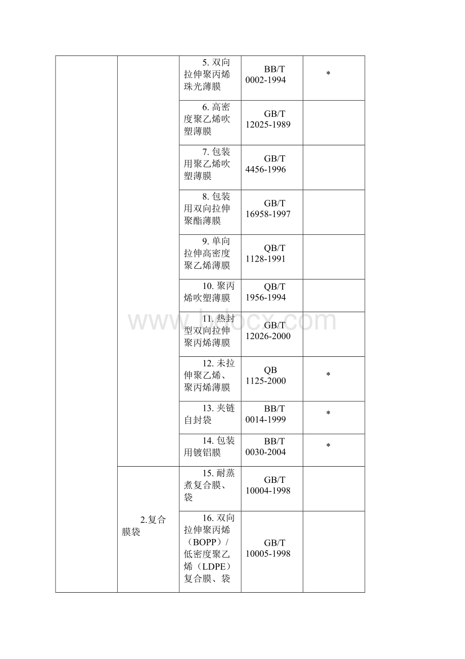 食品包装审查细则Word文档下载推荐.docx_第3页