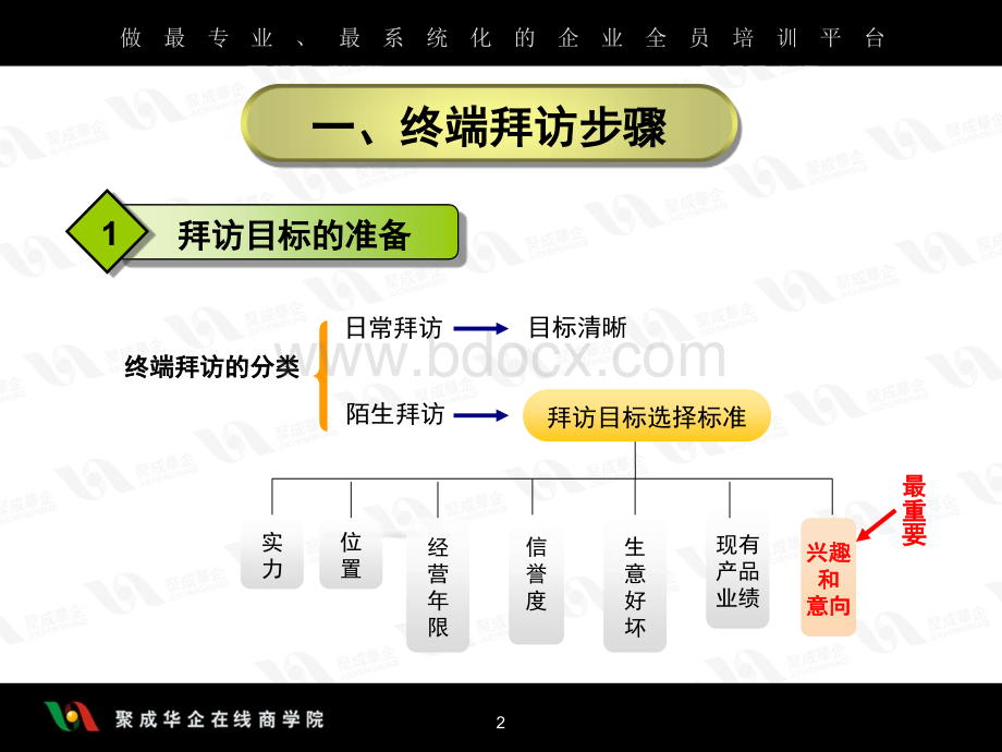 卓越的终端门店拜访与管理策略(四)PPT资料.ppt_第2页