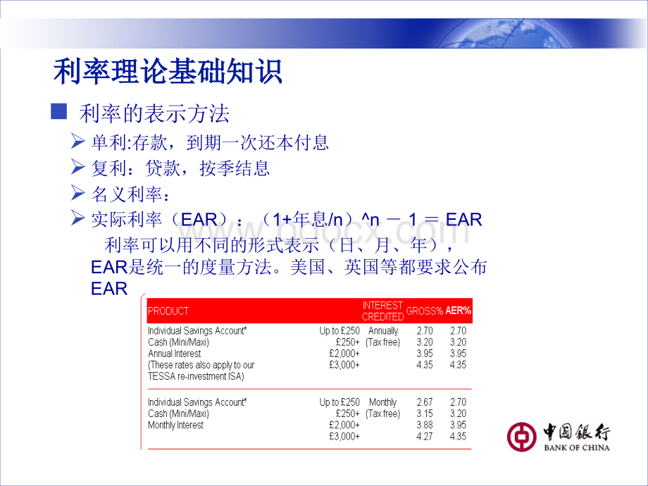 央行银行利率管理.ppt_第3页