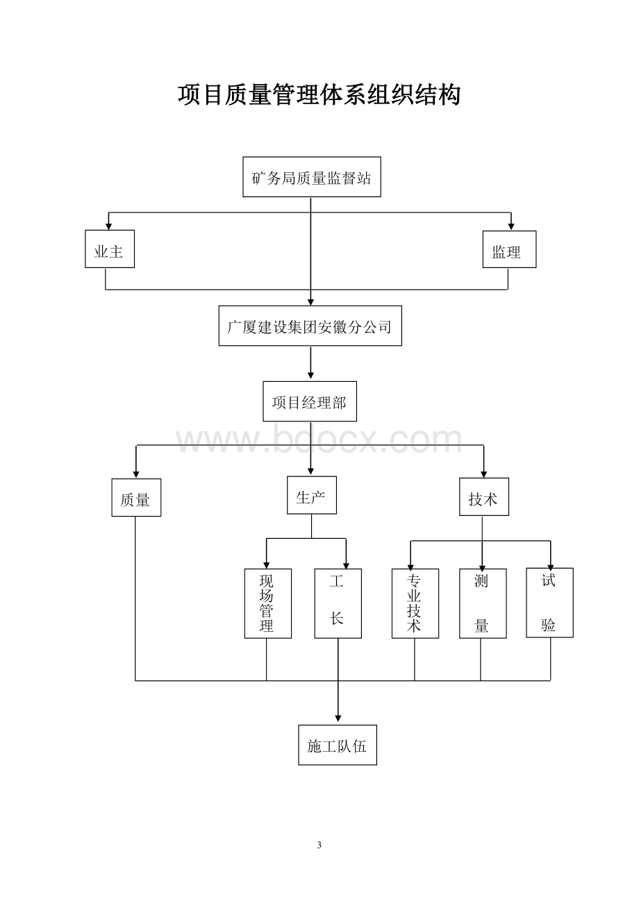 承包单位质量管理、技术管理和质量保证三体系报验申请表Word下载.doc_第3页