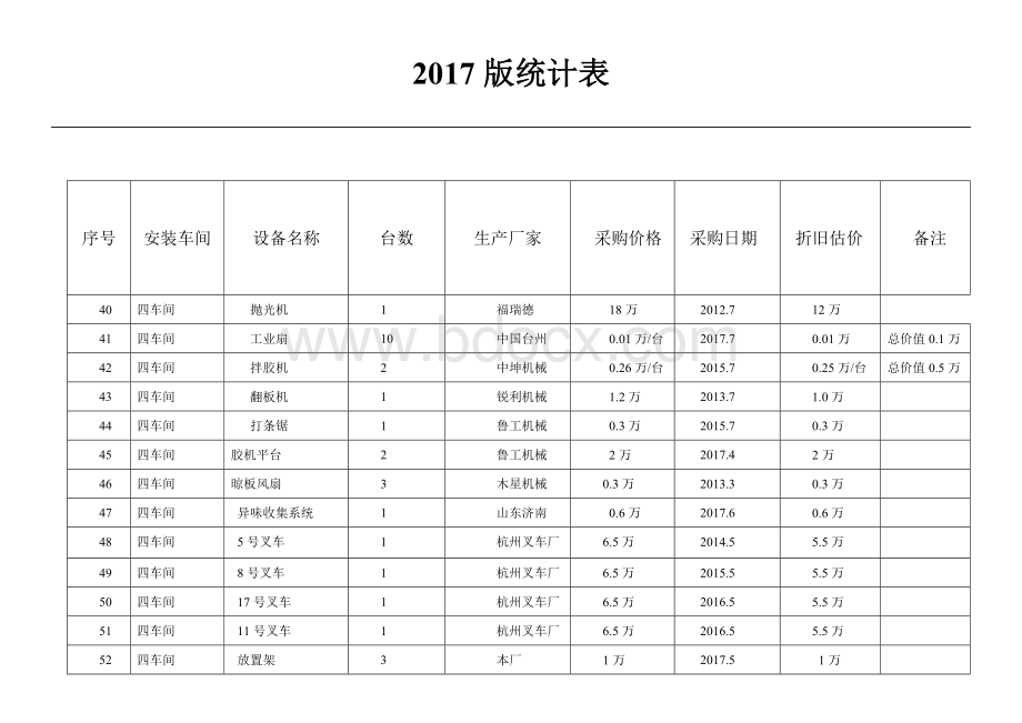 固定资产统计表.doc_第1页