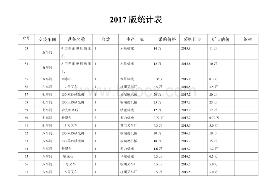 固定资产统计表.doc_第2页