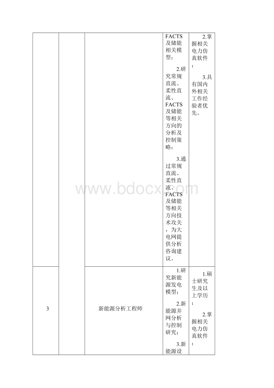 南瑞集团国家电网.docx_第2页