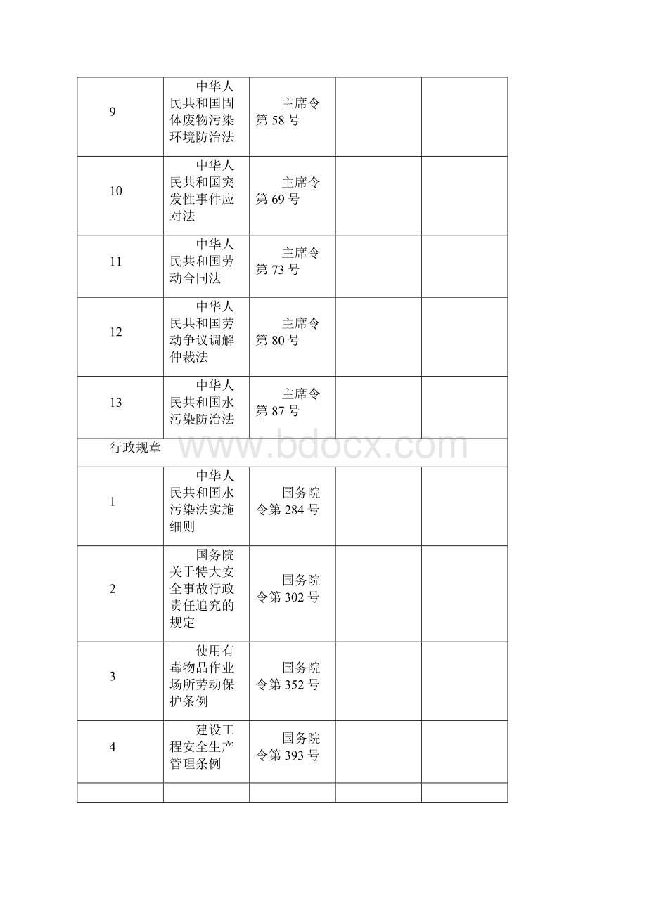 法律法规清单Word格式.docx_第2页