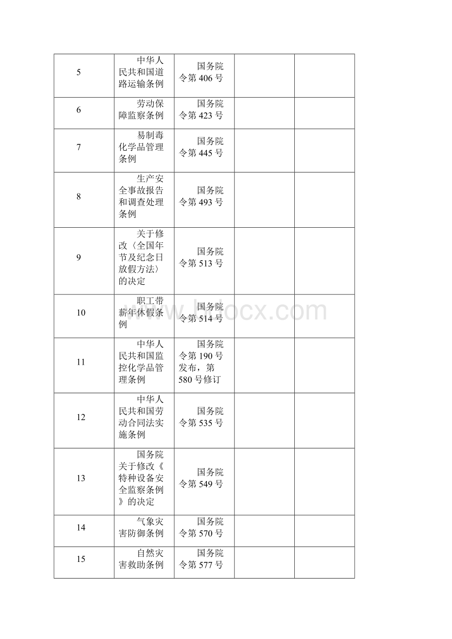 法律法规清单Word格式.docx_第3页