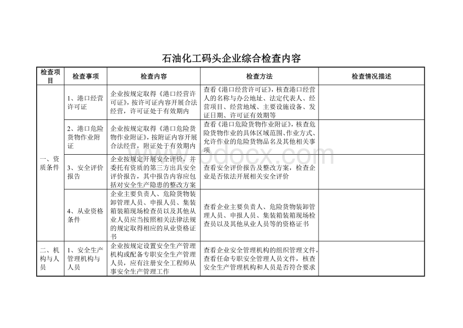 危险货物港口企业综合检查表文档格式.doc