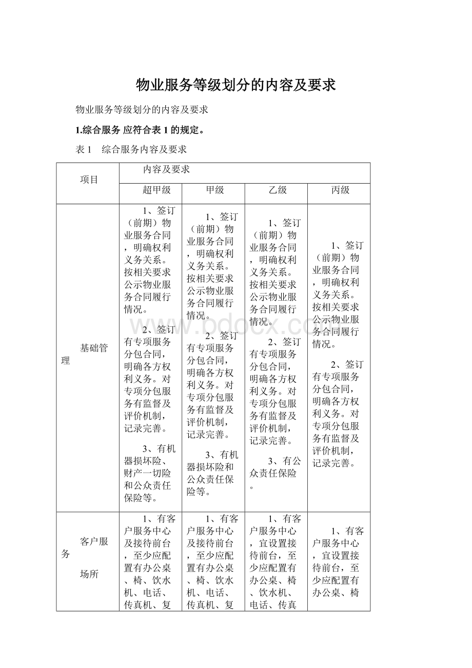 物业服务等级划分的内容及要求Word文档下载推荐.docx_第1页