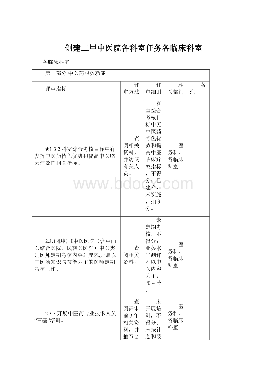 创建二甲中医院各科室任务各临床科室Word格式.docx_第1页