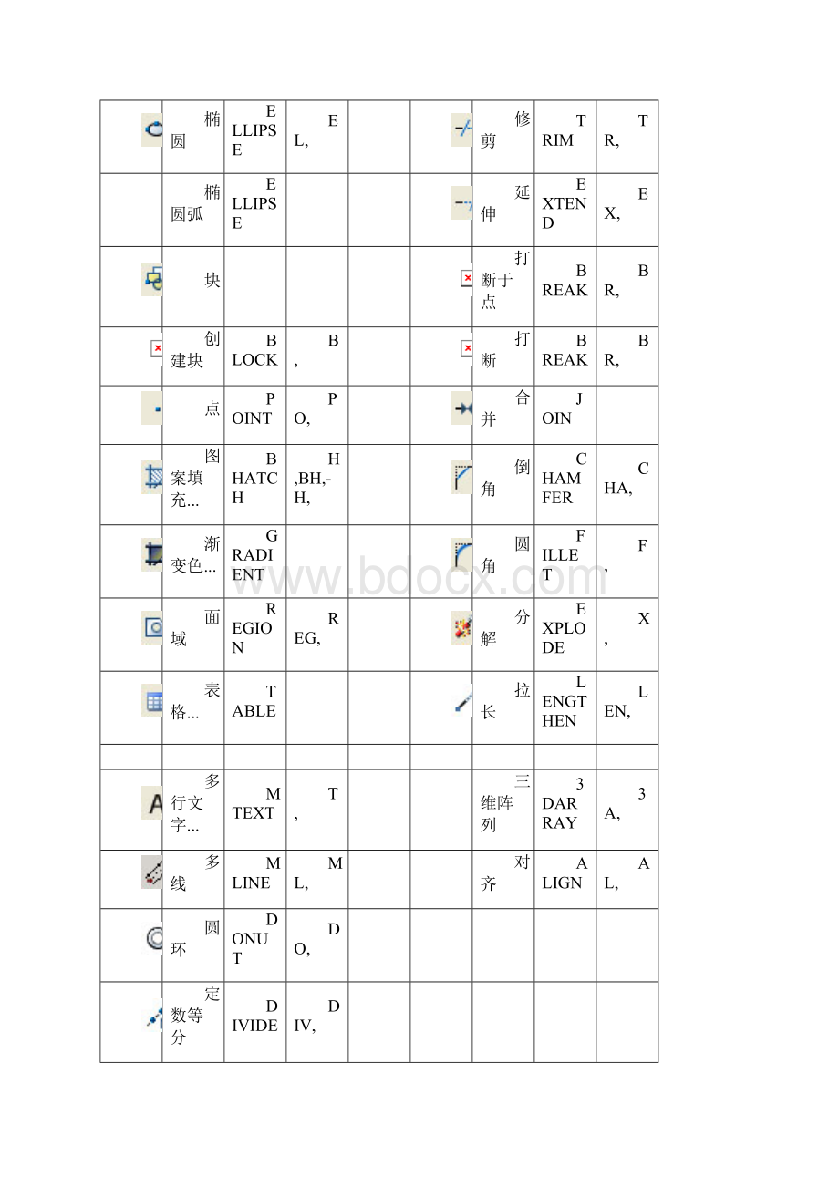 CAD所有快捷键 格式最佳最全.docx_第2页