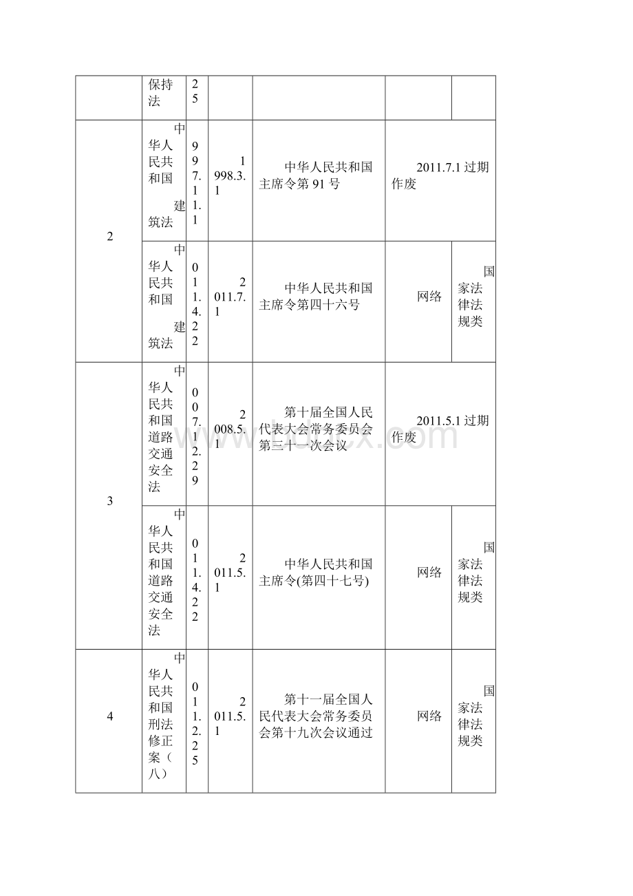 合同资料XXXX法律法规清单精品版Word格式.docx_第2页