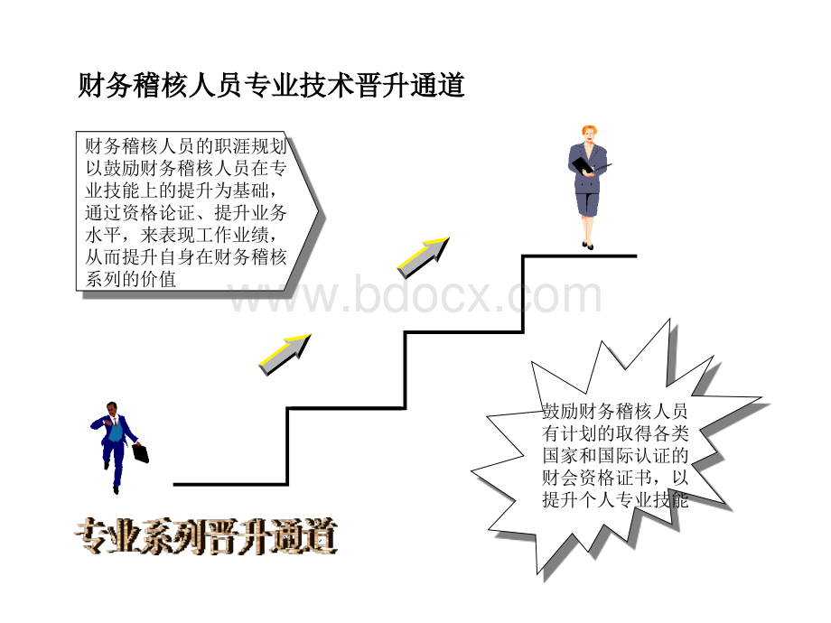 某保险公司财务稽核系列专业技术职务评聘管理暂行规定PPT文件格式下载.ppt_第3页