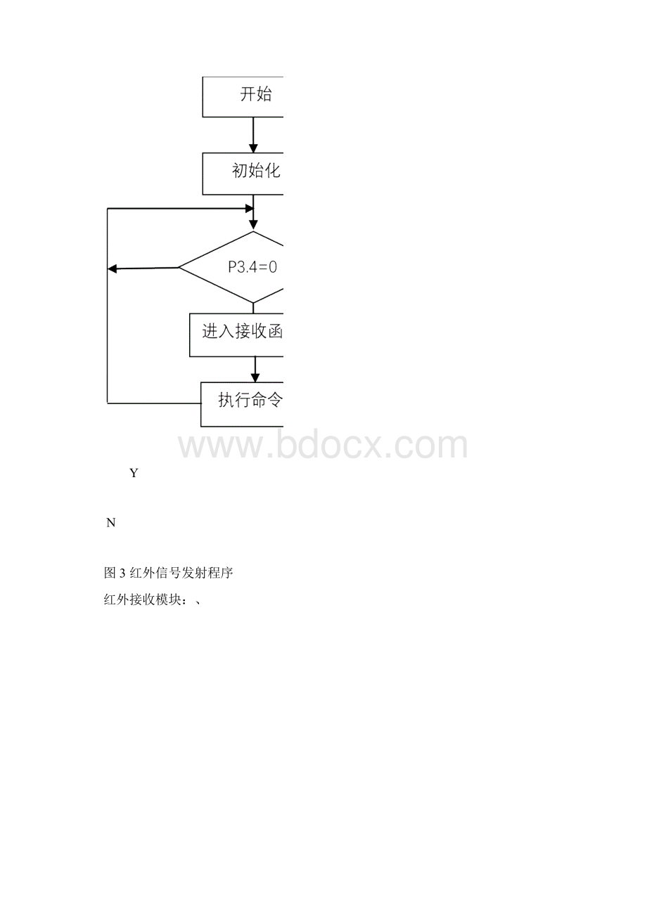 多路红外遥控实验报告.docx_第3页