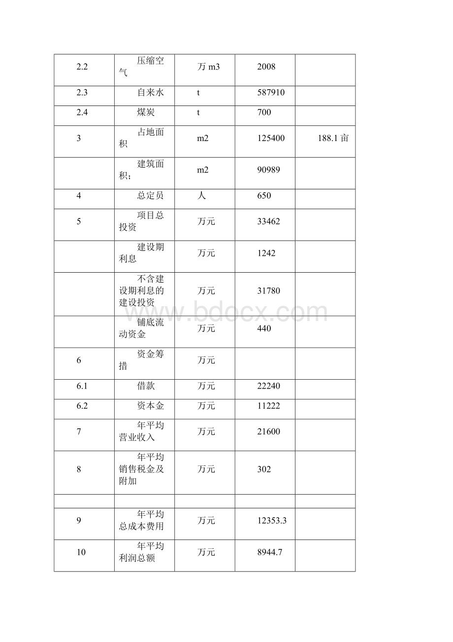 年产10万件套汽车零部件项目可行性研究报告Word文件下载.docx_第3页