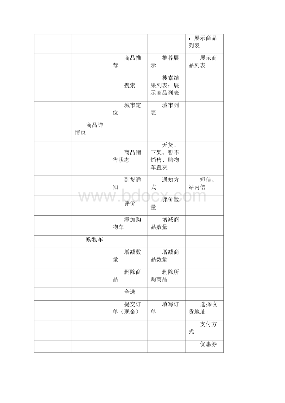 生鲜APP10需求文档.docx_第2页