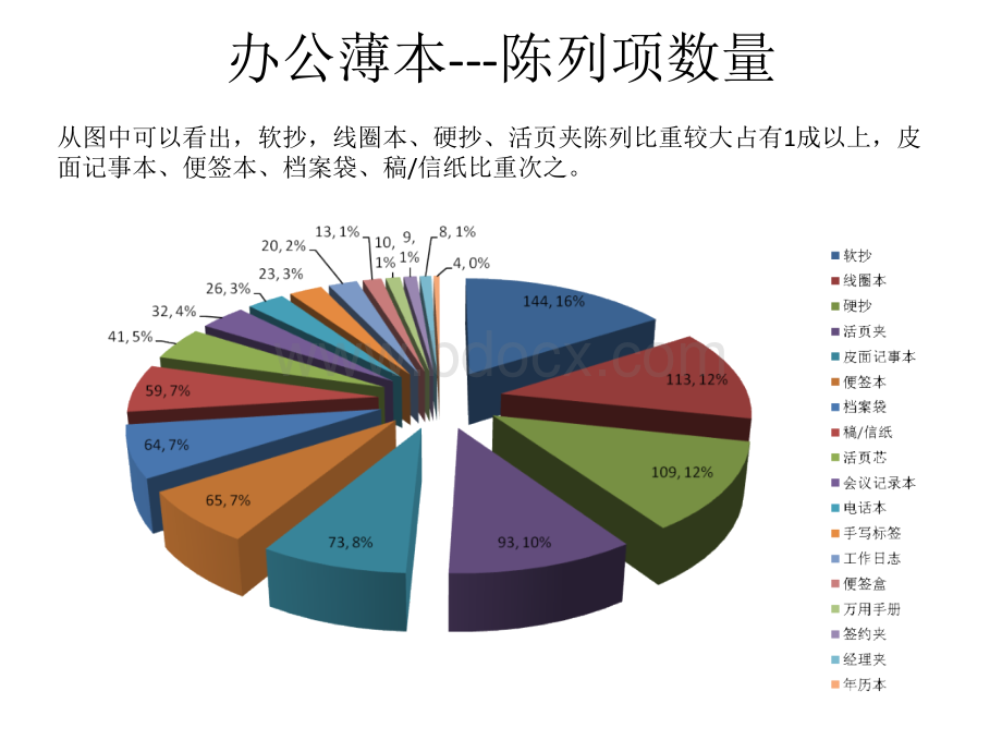 大枫纸业市场数据分析PPT课件下载推荐.ppt_第2页