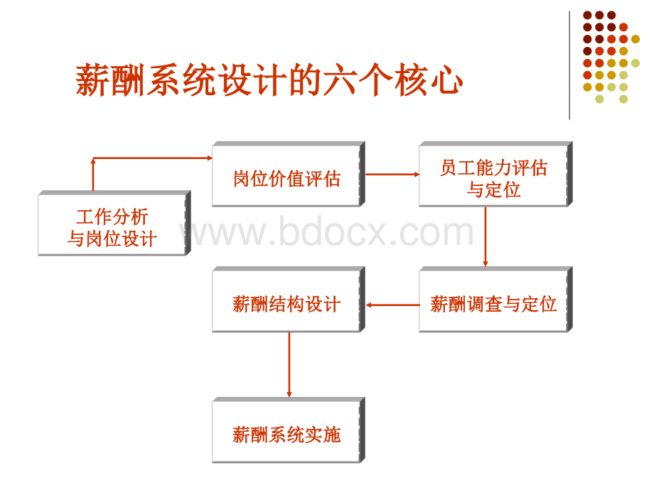 构建薪酬体系设计PPT文件格式下载.ppt_第2页