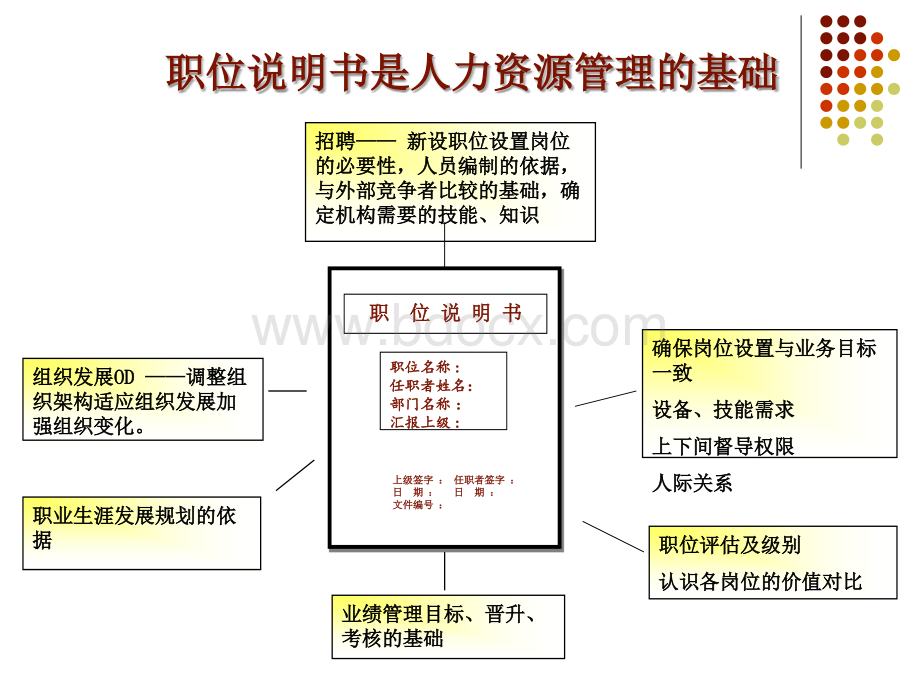 构建薪酬体系设计PPT文件格式下载.ppt_第3页