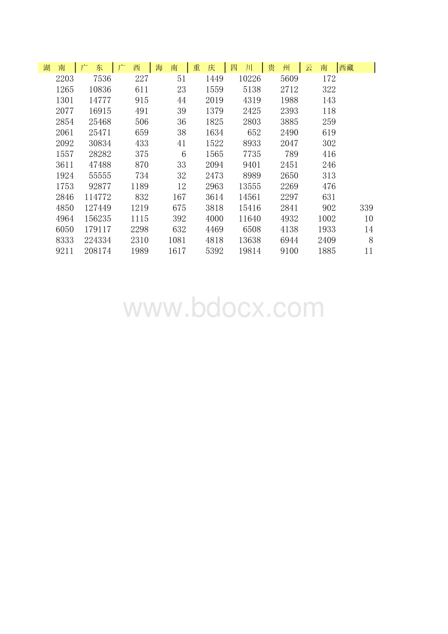 历年各省份从事R&D的人员数.xlsx_第3页