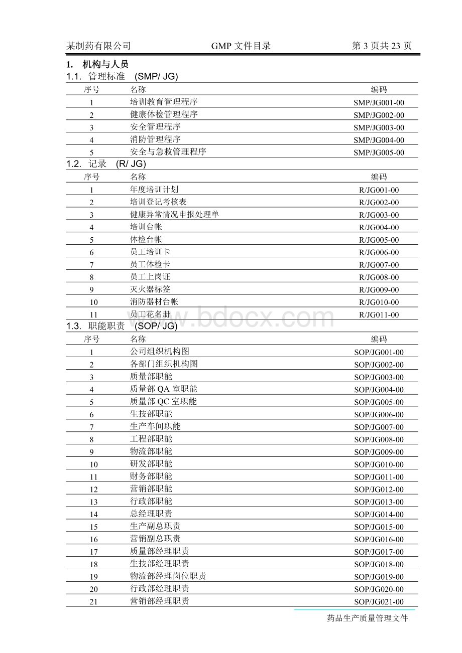 某制药有限公司GMP文件目录Word文件下载.doc_第3页