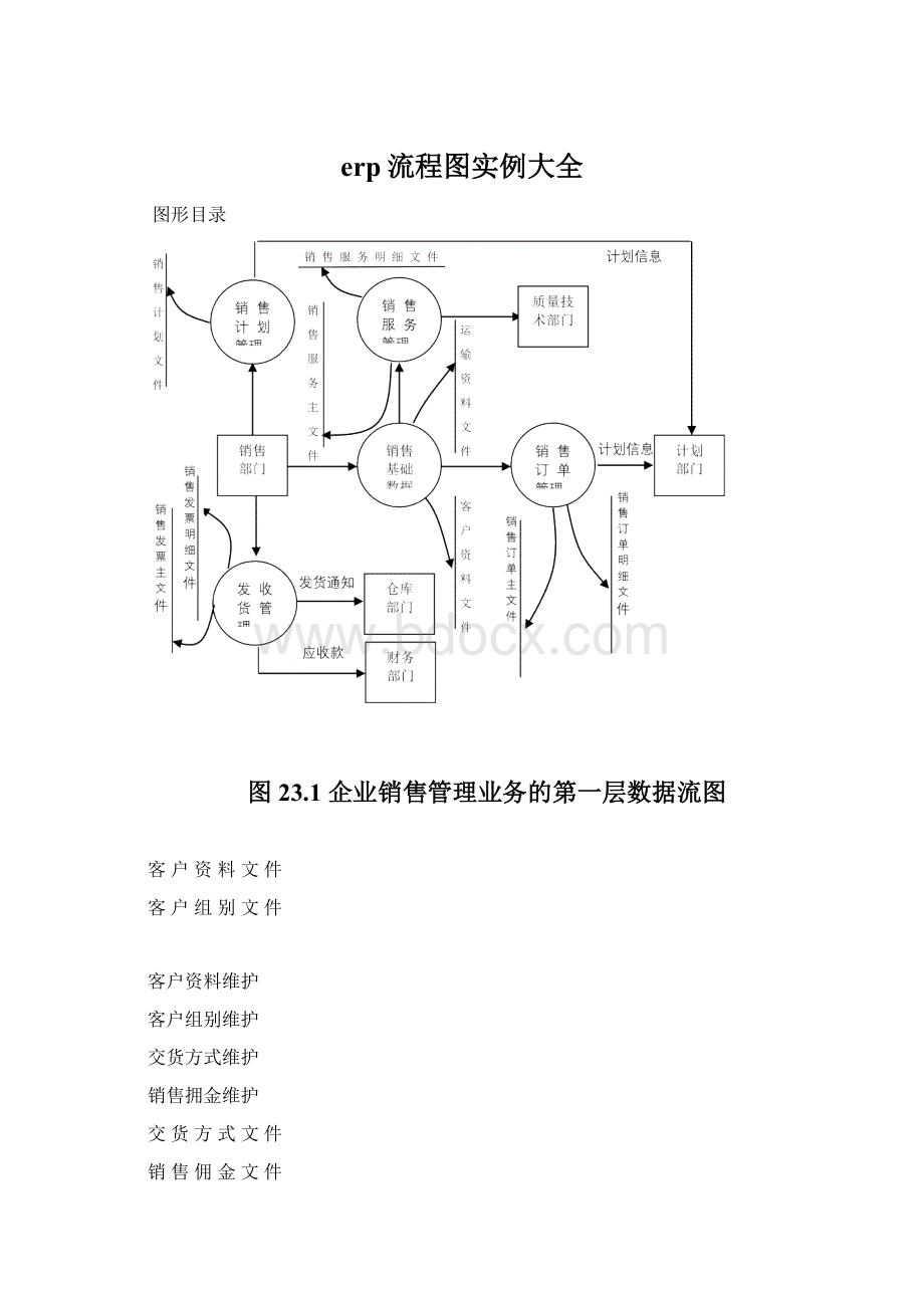 erp流程图实例大全.docx