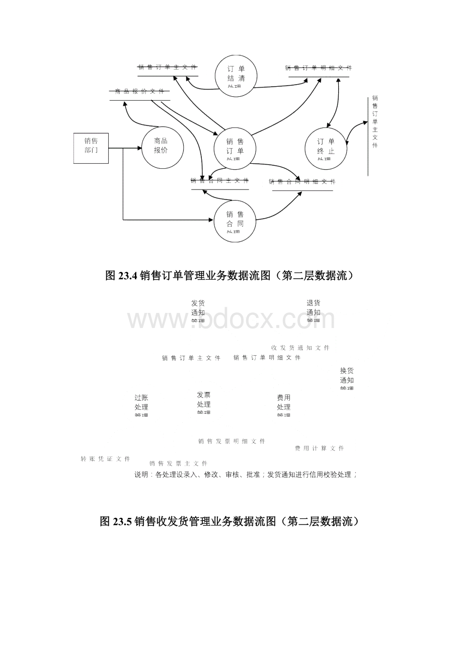 erp流程图实例大全文档格式.docx_第3页