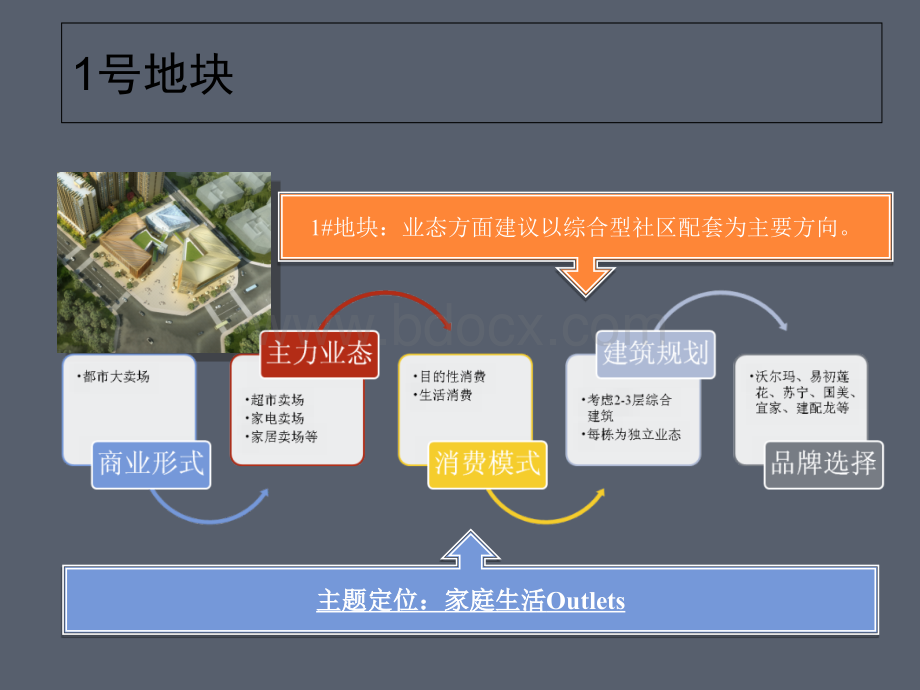 大型城市综合体项目商业定位及规划建议(下)PPT资料.ppt_第3页