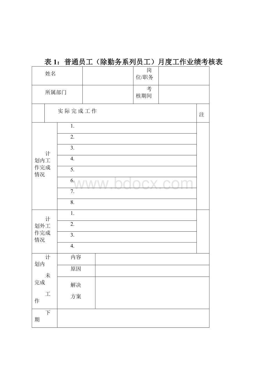 神木化工绩效考核打分表普通员工精.docx_第2页