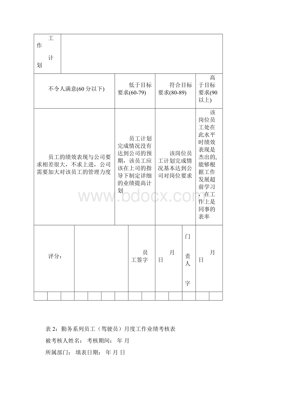 神木化工绩效考核打分表普通员工精Word文档格式.docx_第3页