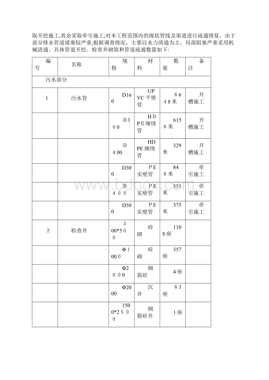 截污纳管工程施工组织设计方案.docx_第3页