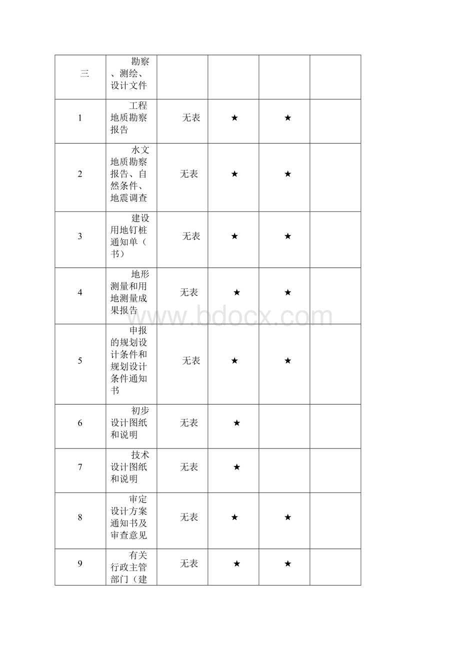 重庆市建设工程文件归档内容一览表档案馆要求Word格式文档下载.docx_第3页