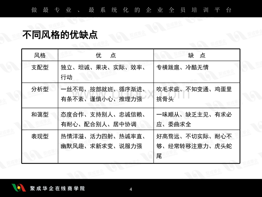 李革增-行政秘书沟通技巧03PPT文档格式.ppt_第3页